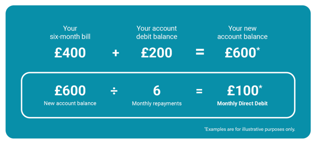 Image showing direct debit process while in debit.